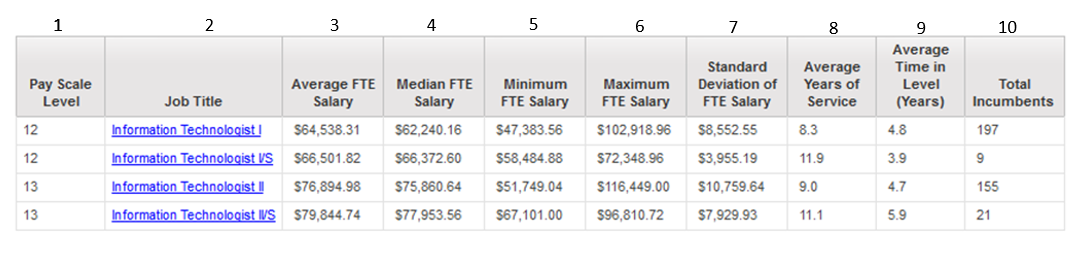 Data Definitions HRP1066